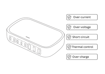 200W  8 Port PD Universal Charging Adapter